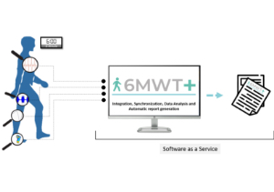 6MWT - EIT Health