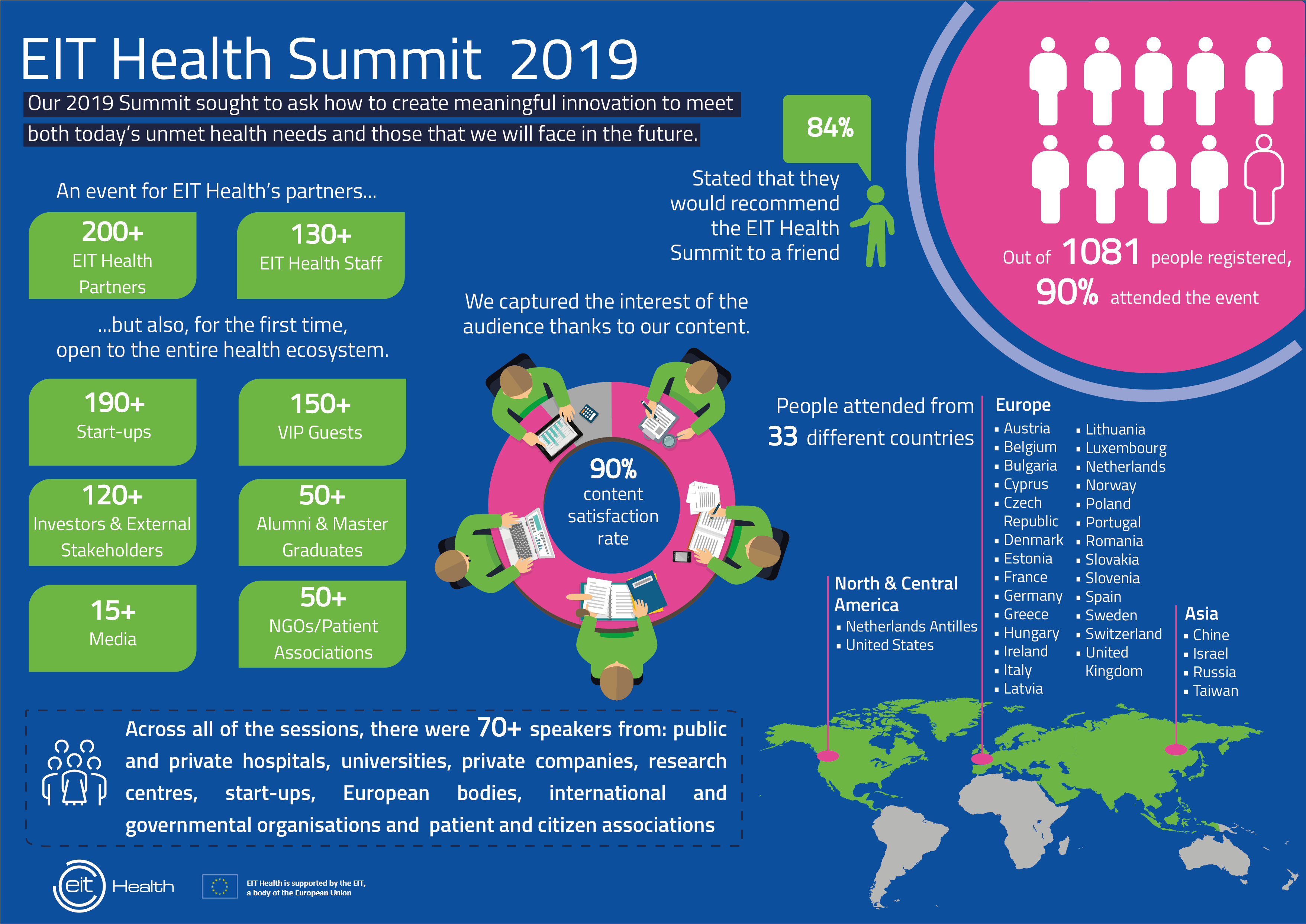 EIT Health Summit 2019