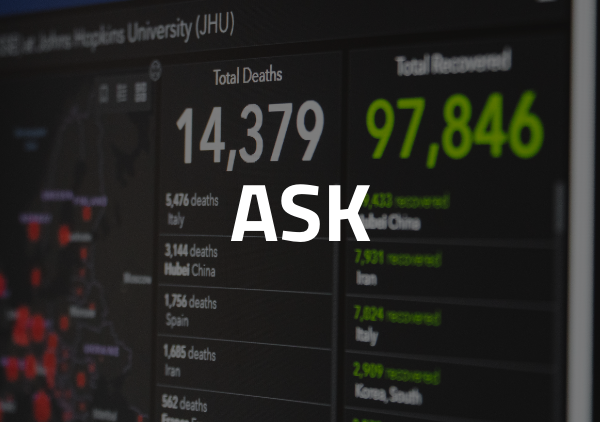 ASK: Research on COVID-19 monitoring tool