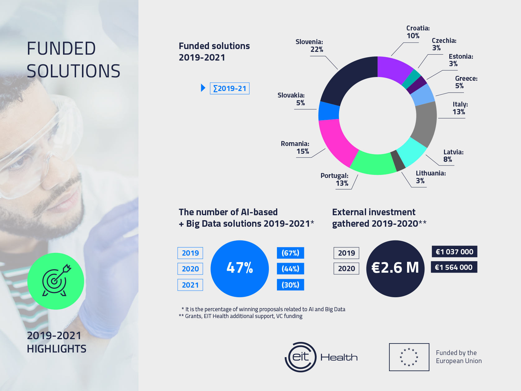 Eit Health Ris Innovation Call Eit Health