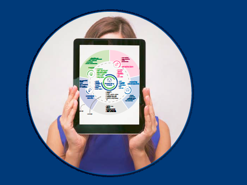 The NEW Innovation ecosystem Model