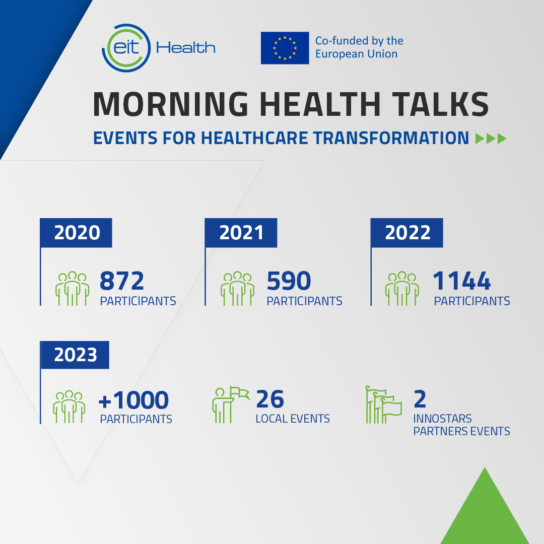 Morning Health Talks in Numbers